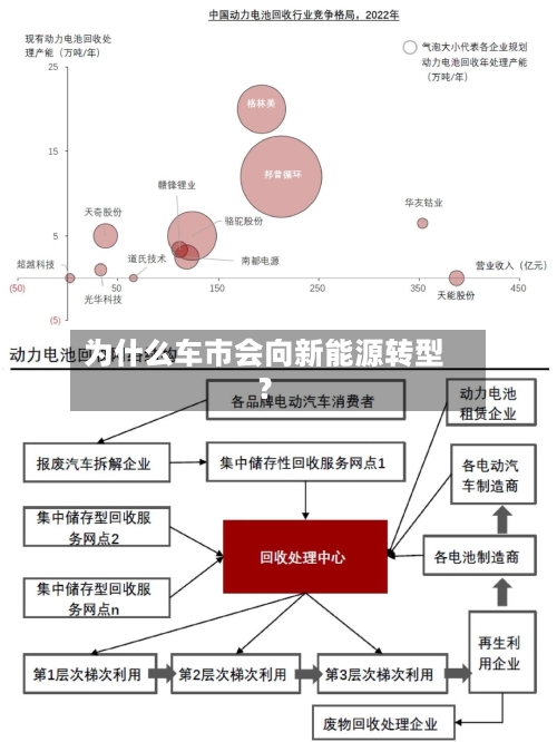 为什么车市会向新能源转型？