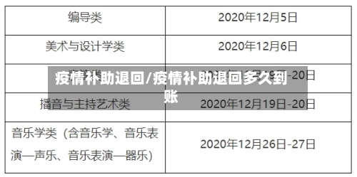 疫情补助退回/疫情补助退回多久到账-第2张图片