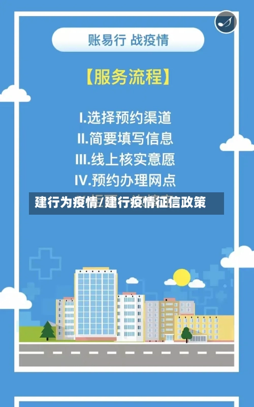 建行为疫情/建行疫情征信政策