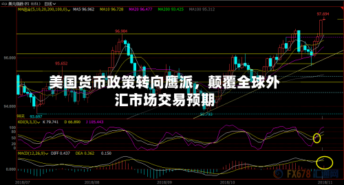 美国货币政策转向鹰派，颠覆全球外汇市场交易预期