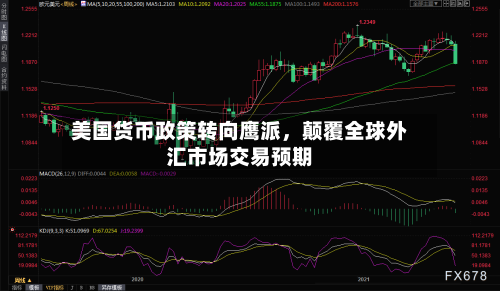 美国货币政策转向鹰派	，颠覆全球外汇市场交易预期-第2张图片