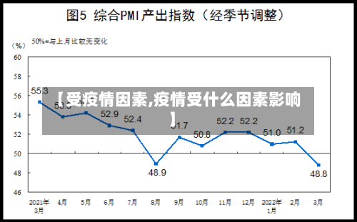 【受疫情因素,疫情受什么因素影响】-第3张图片