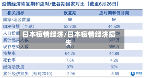 日本疫情经济/日本疫情经济损失-第2张图片