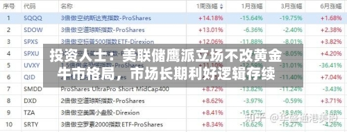 投资人士：美联储鹰派立场不改黄金牛市格局，市场长期利好逻辑存续-第2张图片