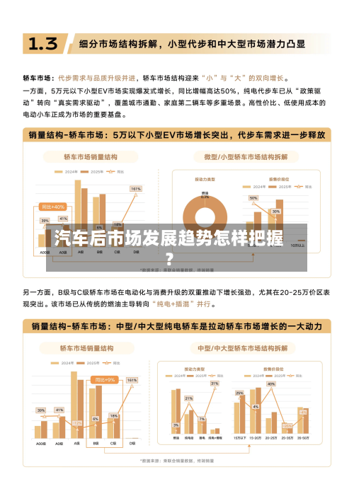 汽车后市场发展趋势怎样把握？-第3张图片