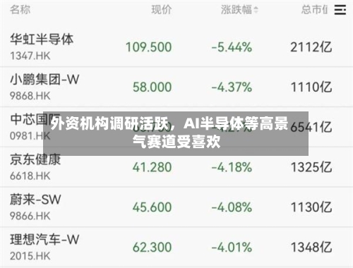 外资机构调研活跃,AI半导体等高景气赛道受喜欢