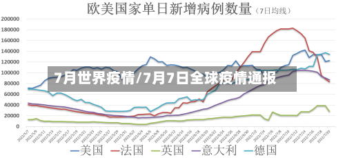 7月世界疫情/7月7日全球疫情通报-第2张图片