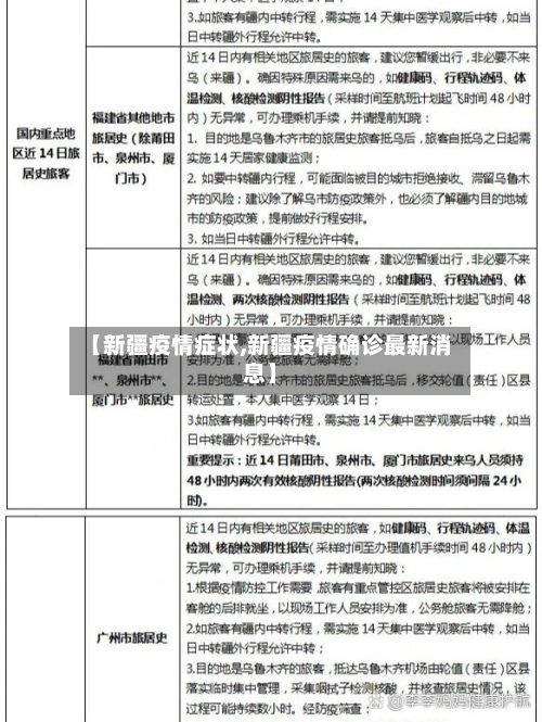 【新疆疫情症状,新疆疫情确诊最新消息】