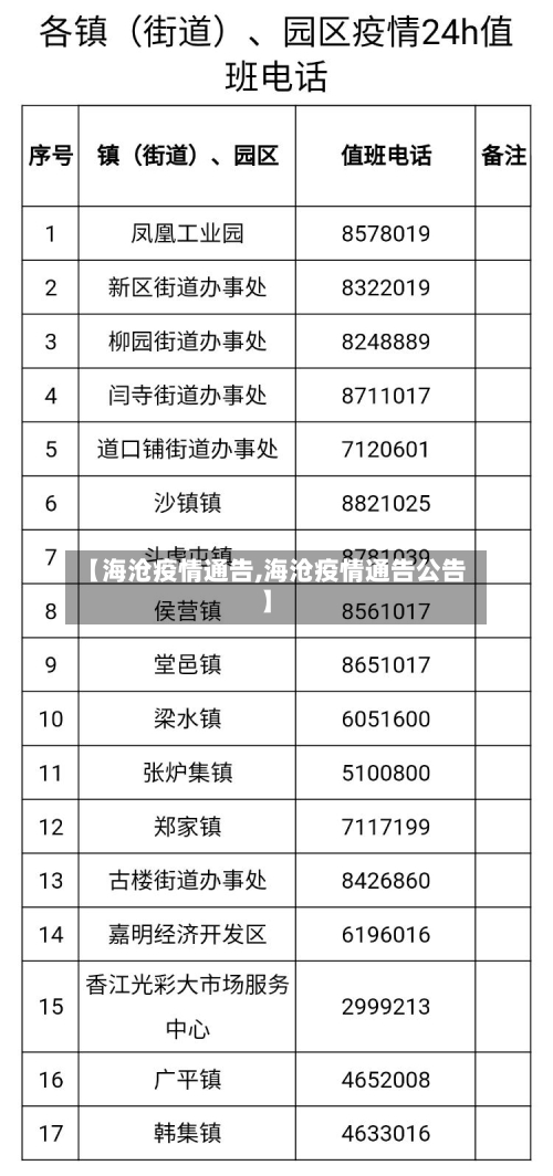 【海沧疫情通告,海沧疫情通告公告】-第2张图片