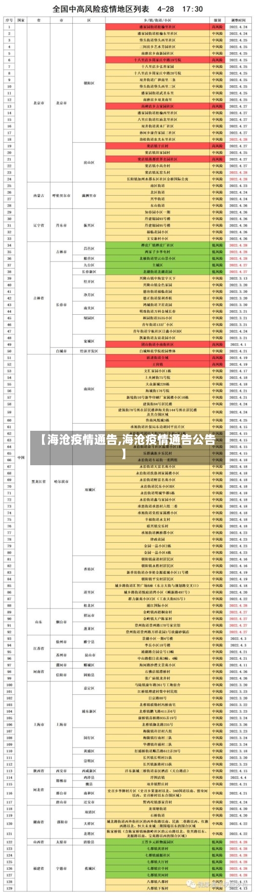 【海沧疫情通告,海沧疫情通告公告】