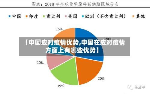 【中国应对疫情优势,中国在应对疫情方面上有哪些优势】-第3张图片