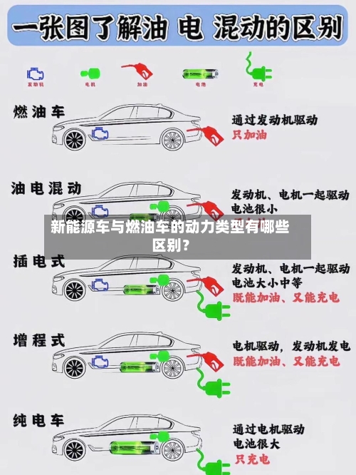 新能源车与燃油车的动力类型有哪些区别?