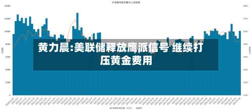 黄力晨:美联储释放鹰派信号 继续打压黄金费用
-第2张图片