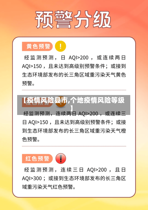 【疫情风险县市,个地疫情风险等级】-第2张图片