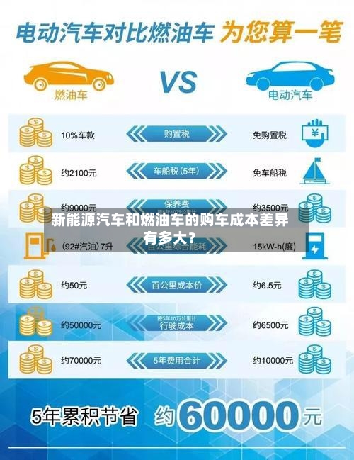 新能源汽车和燃油车的购车成本差异有多大？
