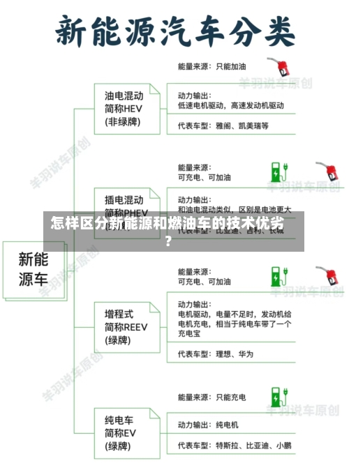 怎样区分新能源和燃油车的技术优劣?-第2张图片