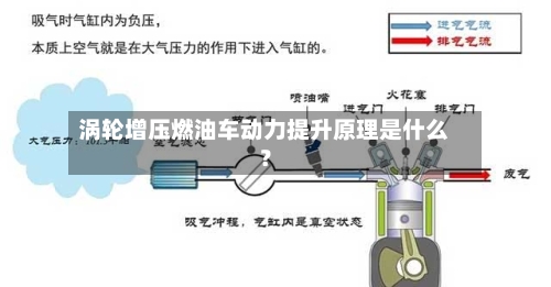 涡轮增压燃油车动力提升原理是什么？