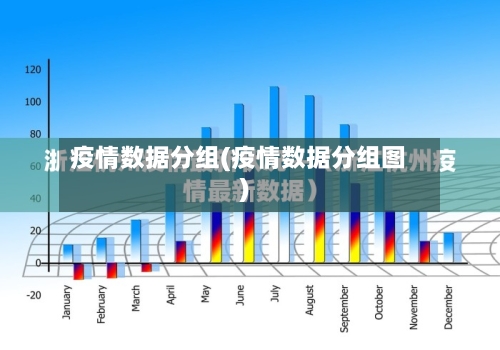 疫情数据分组(疫情数据分组图)