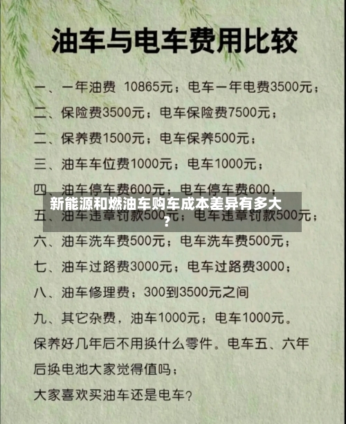 新能源和燃油车购车成本差异有多大?-第2张图片