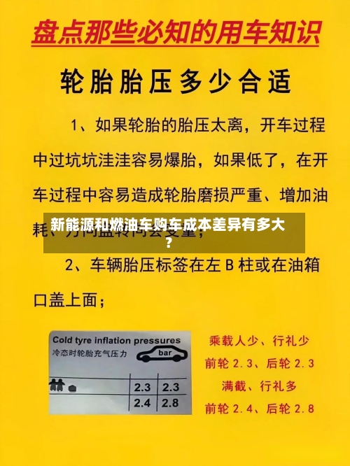 新能源和燃油车购车成本差异有多大？