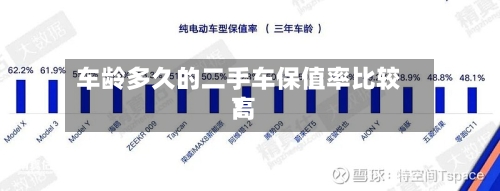 车龄多久的二手车保值率比较高
?-第3张图片