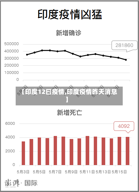 【印度12曰疫情,印度疫情昨天消息】