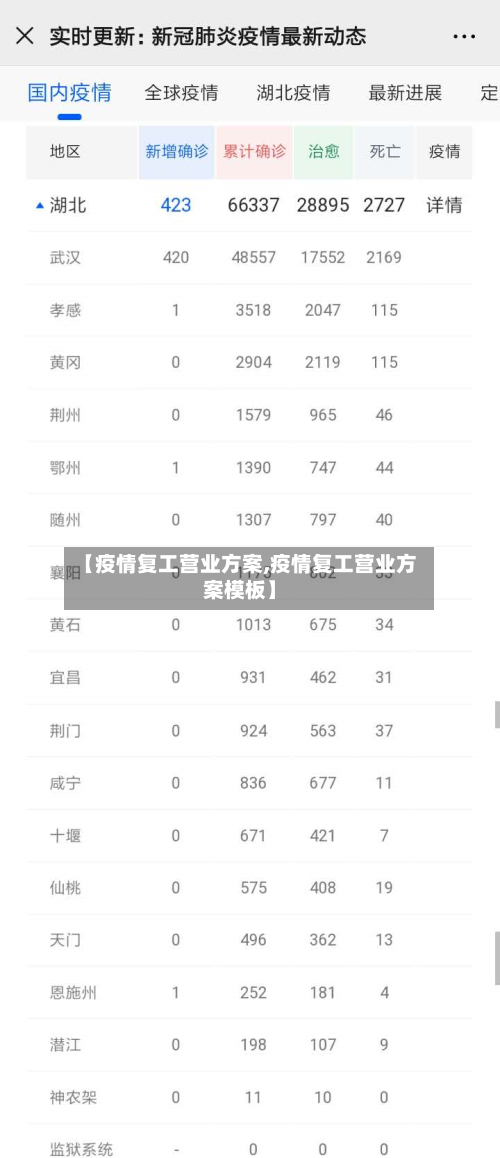 【疫情复工营业方案,疫情复工营业方案模板】