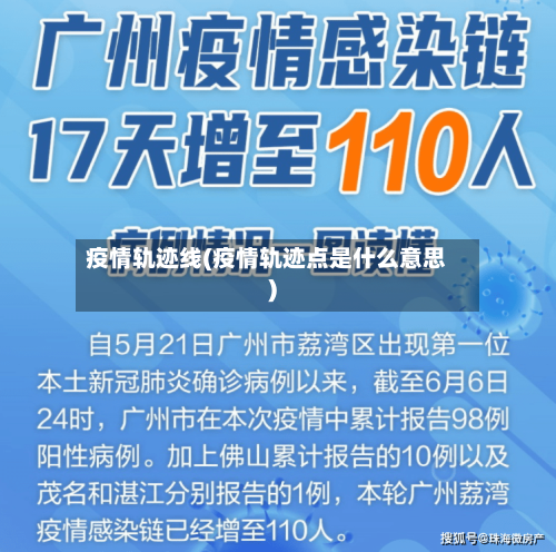 疫情轨迹线(疫情轨迹点是什么意思)