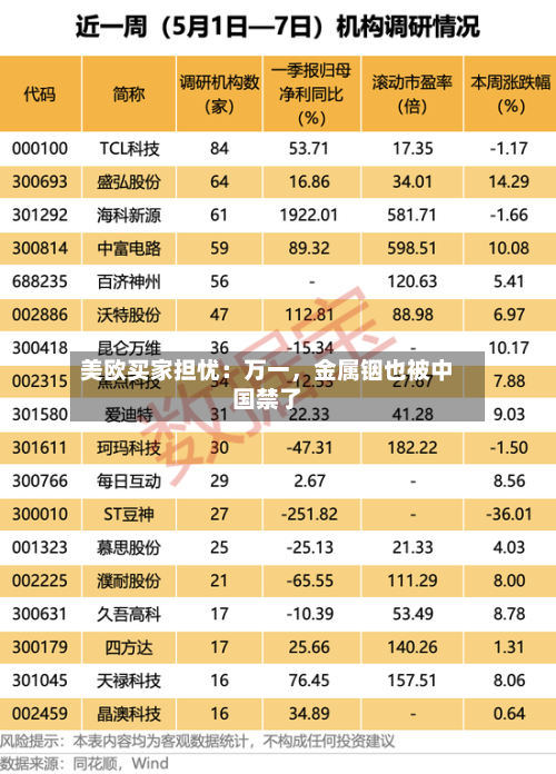 美欧买家担忧:万一,金属铟也被中国禁了