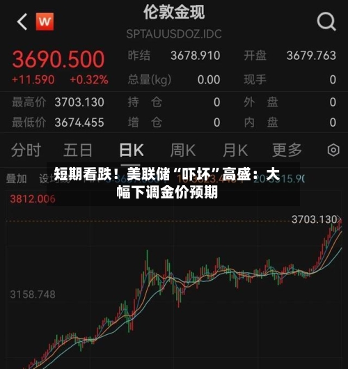 短期看跌！美联储“吓坏”高盛：大幅下调金价预期-第3张图片