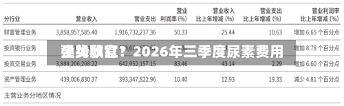 全线飘红!2026年三季度尿素费用
强势收官?-第1张图片