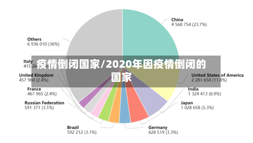 疫情倒闭国家/2020年因疫情倒闭的国家-第3张图片