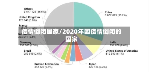 疫情倒闭国家/2020年因疫情倒闭的国家