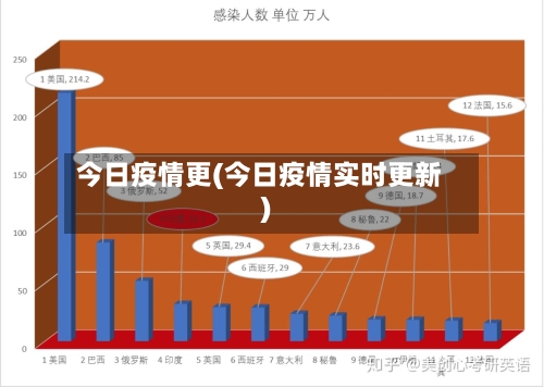 今日疫情更(今日疫情实时更新)-第3张图片