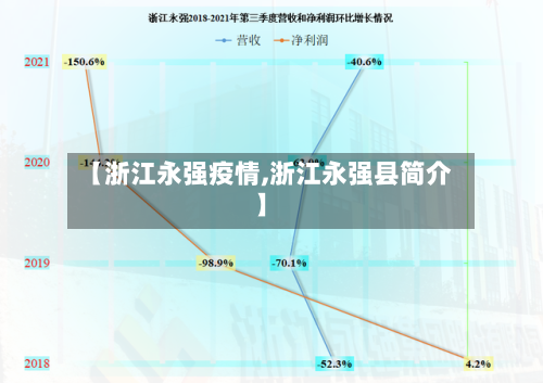 【浙江永强疫情,浙江永强县简介】-第3张图片