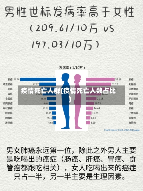 疫情死亡人群(疫情死亡人数占比)-第2张图片
