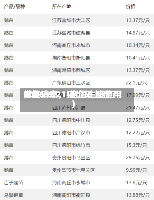 2026.6.21-全国生猪费用借鉴（好消息，猪价又上涨了！）-第2张图片