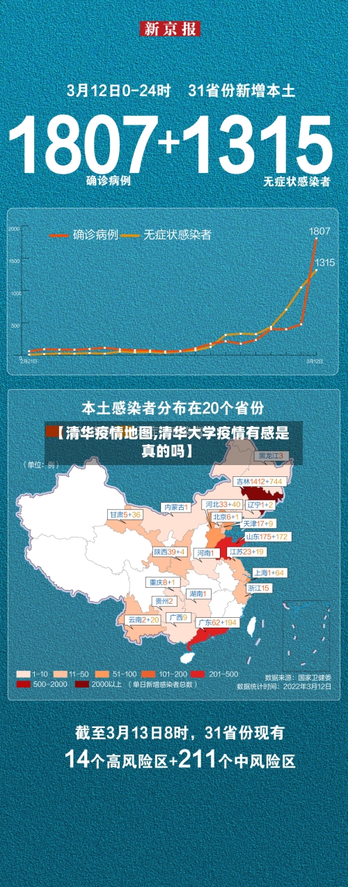 【清华疫情地图,清华大学疫情有感是真的吗】-第2张图片