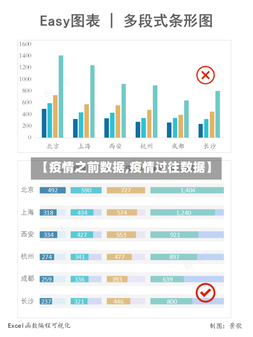 【疫情之前数据,疫情过往数据】