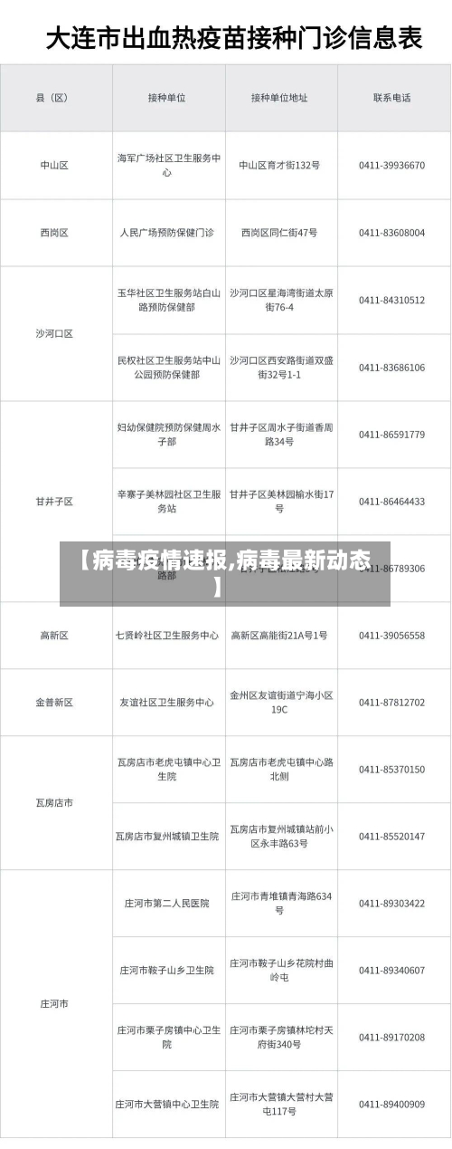 【病毒疫情速报,病毒最新动态】