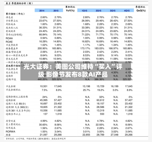 光大证券：美图公司维持“买入”评级 影像节发布8款AI产品-第2张图片