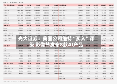 光大证券：美图公司维持“买入	”评级 影像节发布8款AI产品-第1张图片