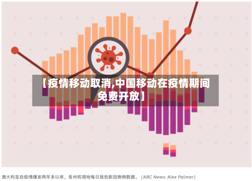 【疫情移动取消,中国移动在疫情期间免费开放】