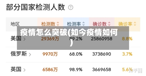 疫情怎么突破(如今疫情如何)