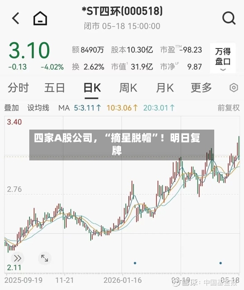 四家A股公司	，“摘星脱帽	”！明日复牌-第2张图片