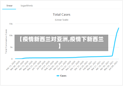 【疫情新西兰对亚洲,疫情下新西兰】-第3张图片