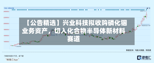 【公告精选】兴业科技拟收购磷化铟业务资产，切入化合物半导体新材料赛道-第2张图片