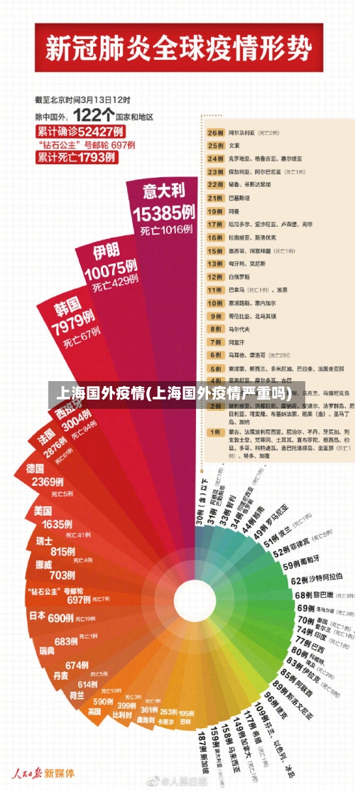 上海国外疫情(上海国外疫情严重吗)