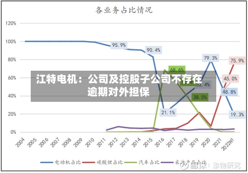 江特电机:公司及控股子公司不存在逾期对外担保-第1张图片