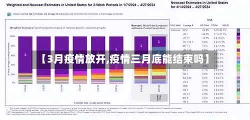【3月疫情放开,疫情三月底能结束吗】-第2张图片